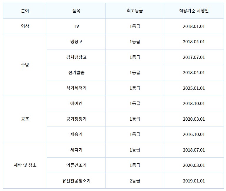 으뜸효율 환급사업 홈페이지 신청 및 방법
