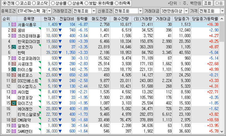 시간외 단일가 특징주