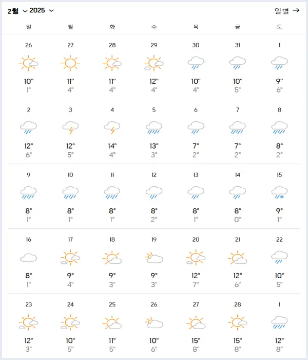 장가계-2025년-2월-날씨-데이터