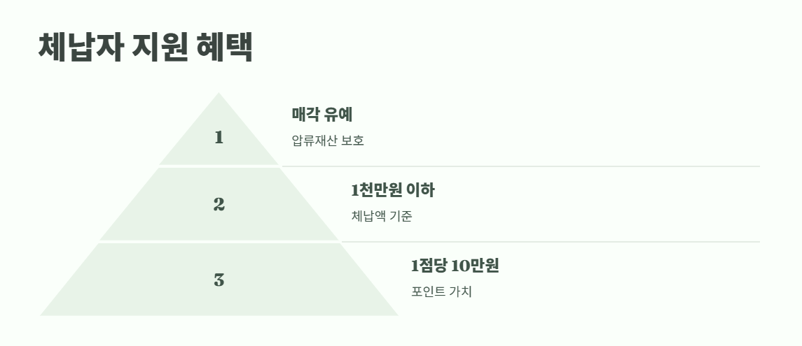 세금포인트 조회 방법 바로 가기 9