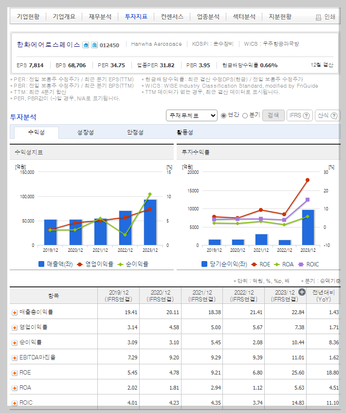 한화에어로스페이스 가치 분석