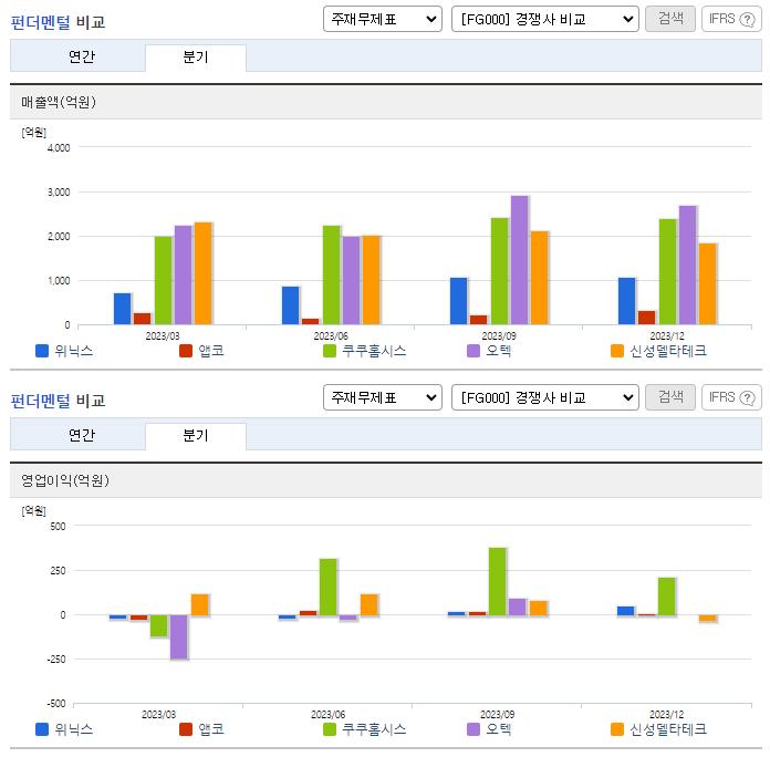 위닉스_업종분석