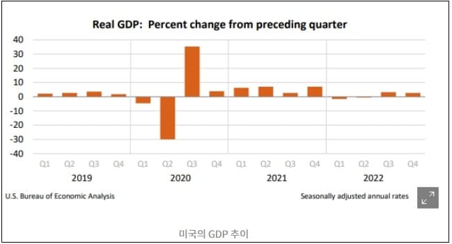 미 연준&#44; 인플레이션 통제력 잃어...왜 JPMorgan&#39;s Dimon says U.S. interest rates could hit 6%