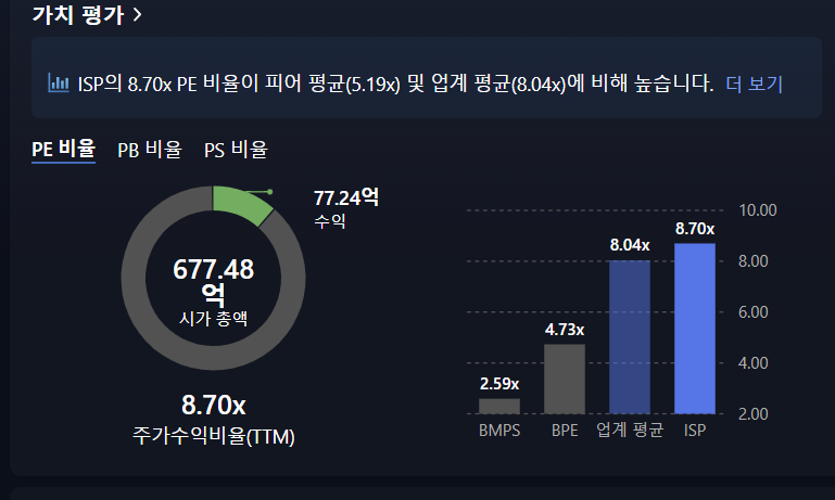 주식시장