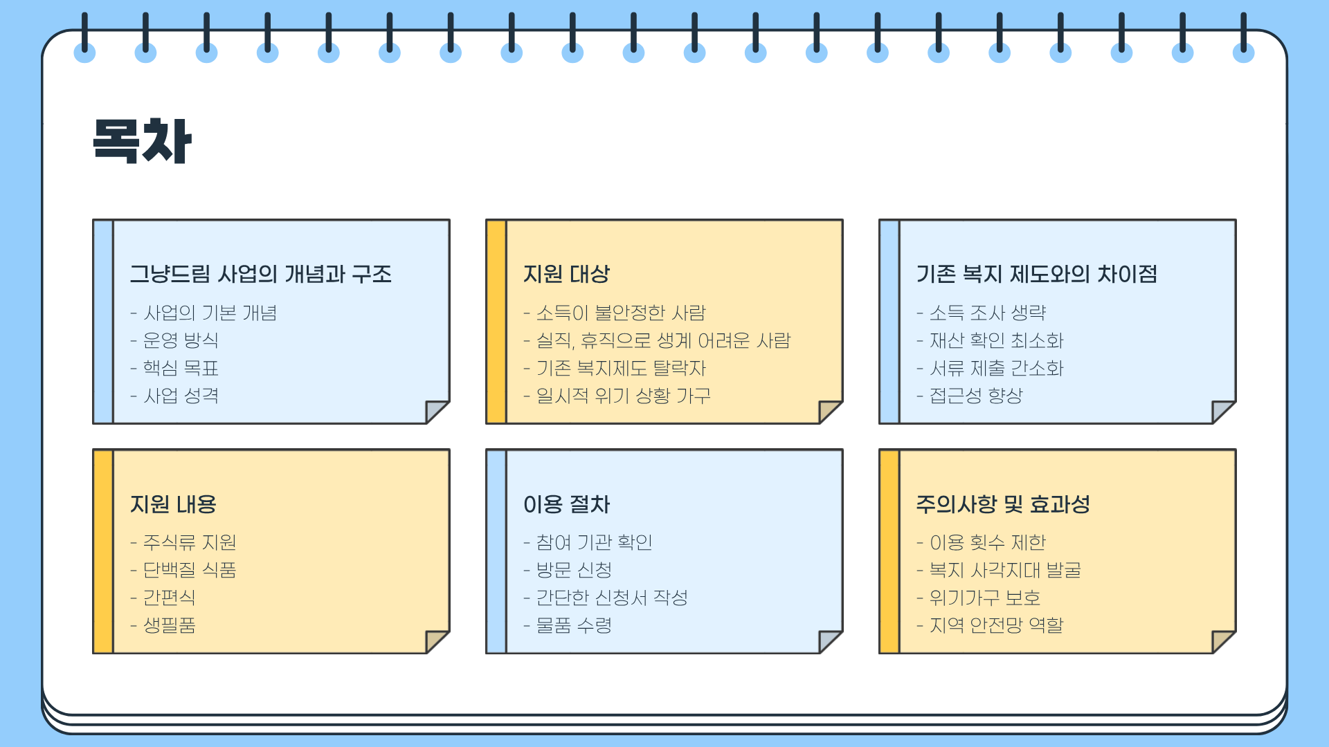 그냥드림 사업 : 조건 없이 지원받는 방법, 모르면 그냥 손해다