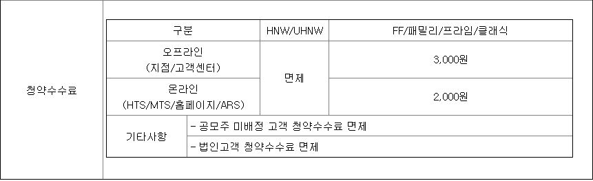 대신증권 공모주 청약수수료