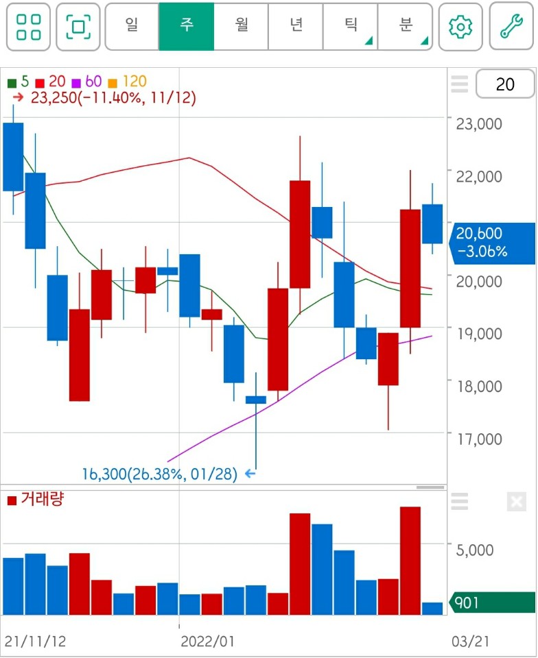 아시아나 주가