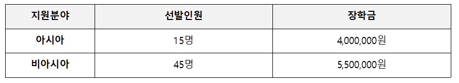 선발규모 및 장학금