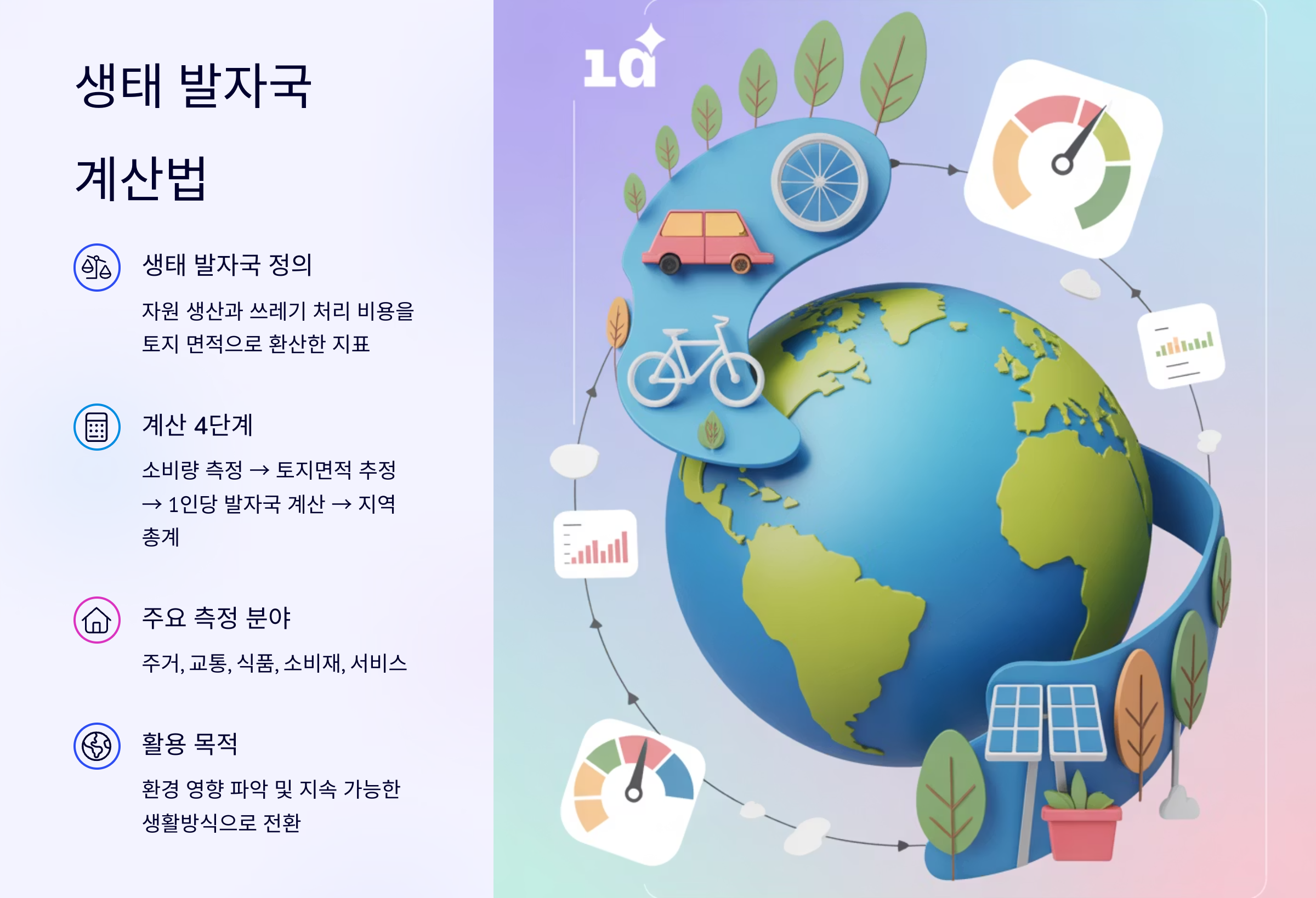 생태 발자국 계산법