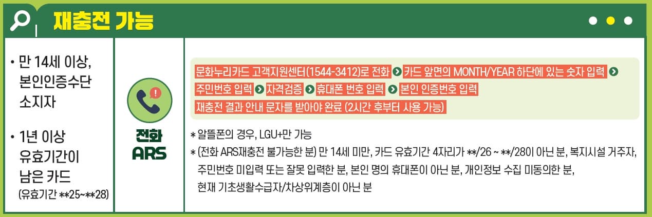 14만원 공짜 혜택! 2025 문화누리카드 발급부터 사용처까지 핵심요약
