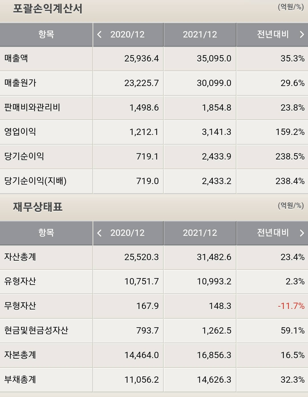 풍산 재무제표