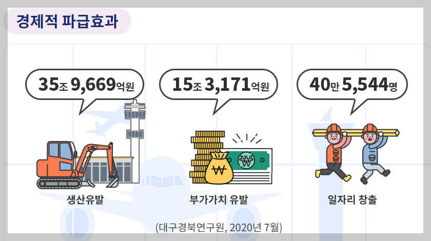 대구경북신공항
