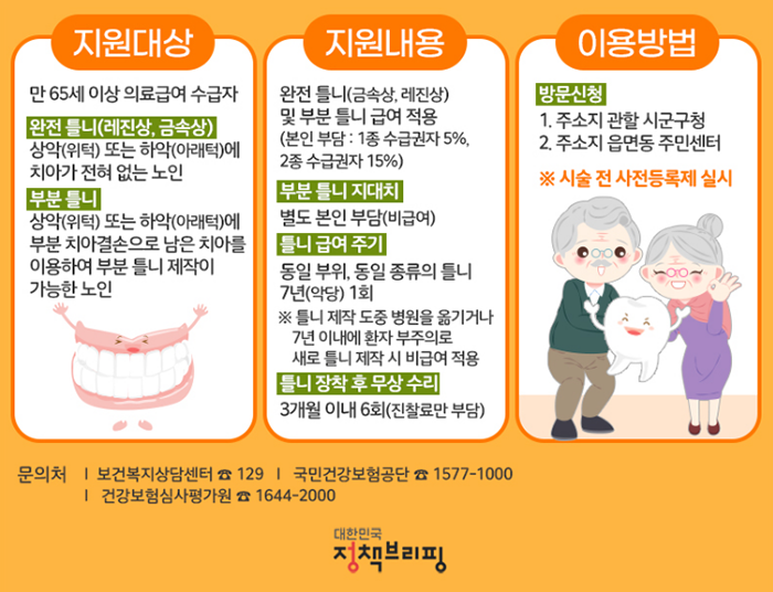 틀니 지원대상 및 지원내용