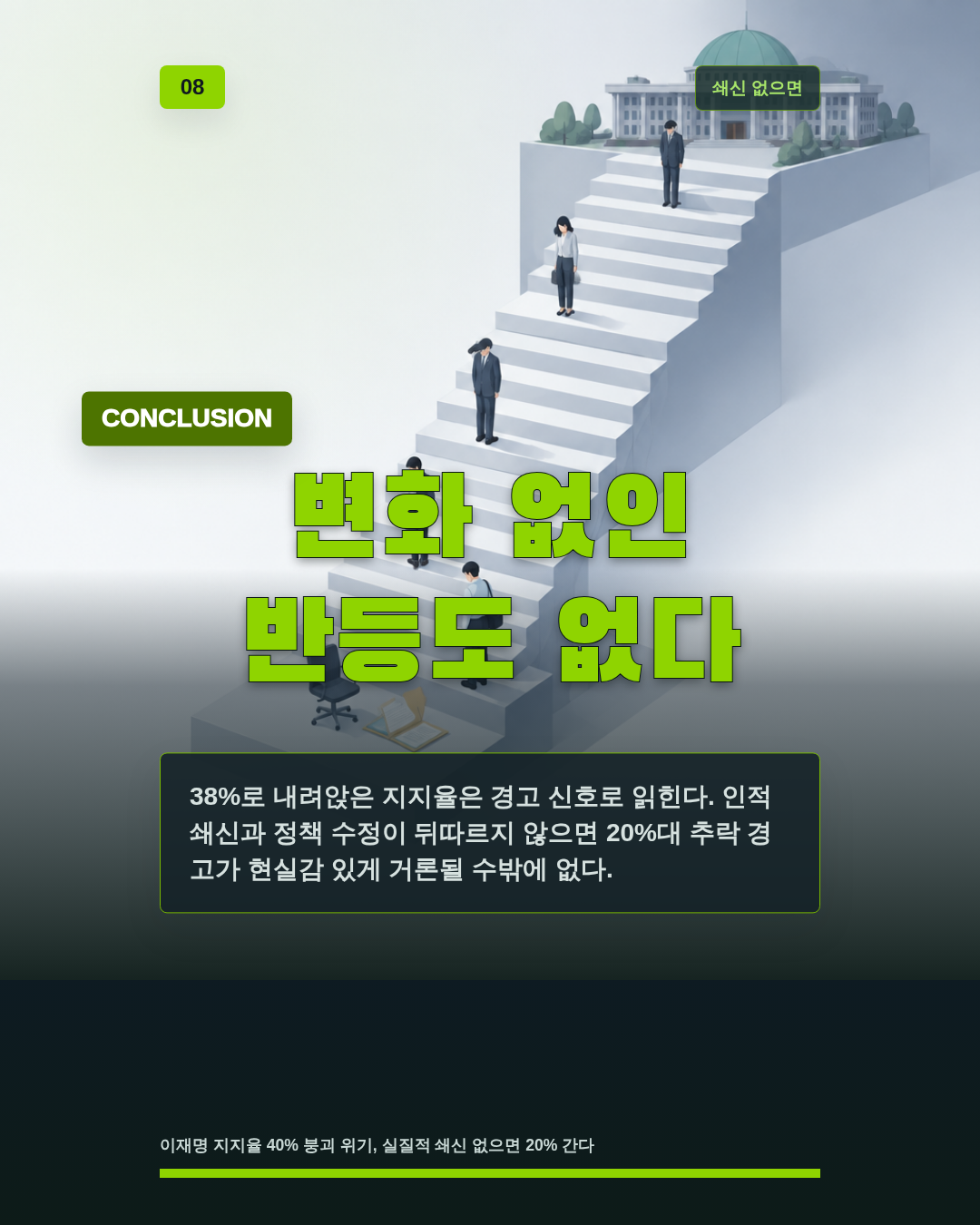 변화 없인 반등도 없다