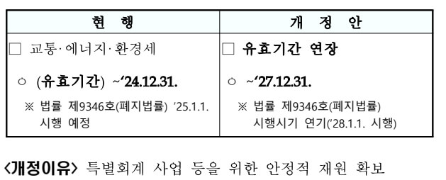 교통·에너지·환경세 유효기간 연장
