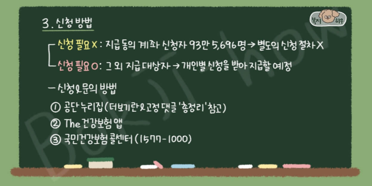 국민건강보험 본인부담상한제 신청 방법은 공단 누리집, the 건강보험 앱, 국민건강보험 콜센터를 통해 신청할 수 있다.