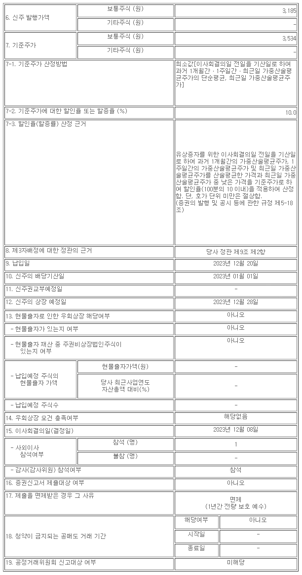 와이더플래닛(321820)