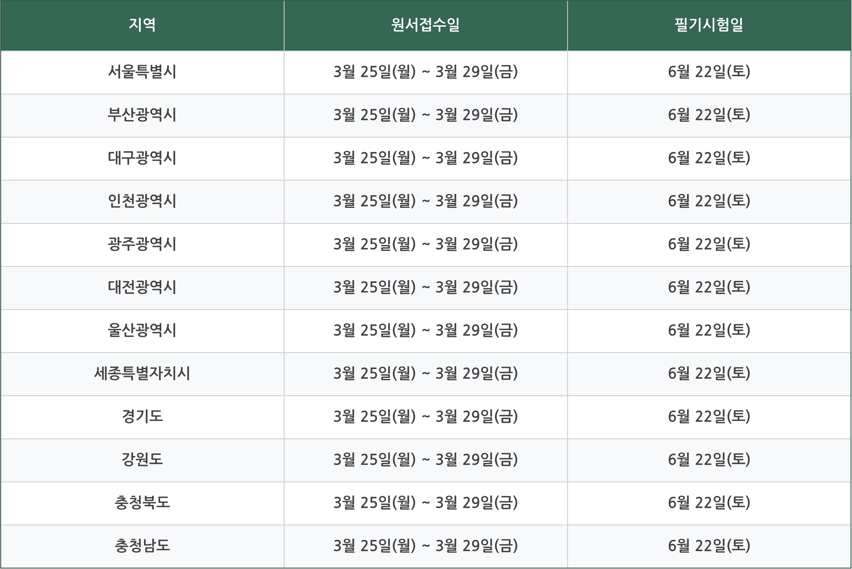 2024 지방직 9급 공무원 시험일정 합격자 발표 경쟁률 정리