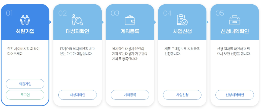 한전 고효율 가전제품 구매 환급