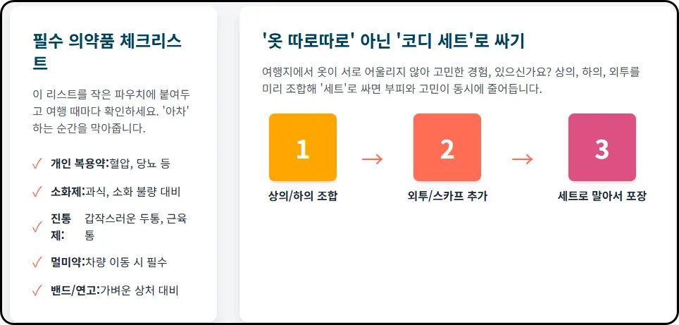 '옷 따로따로'가 아닌 '코디 세트'로 싸기: 시간과 공간을 동시에 버는 기술
