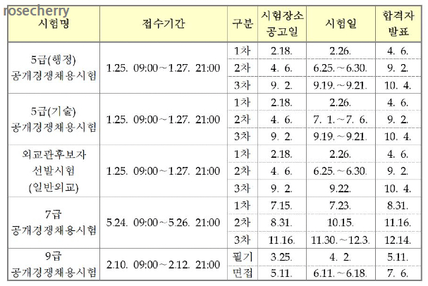 2022년-국가공무원-시험일정표