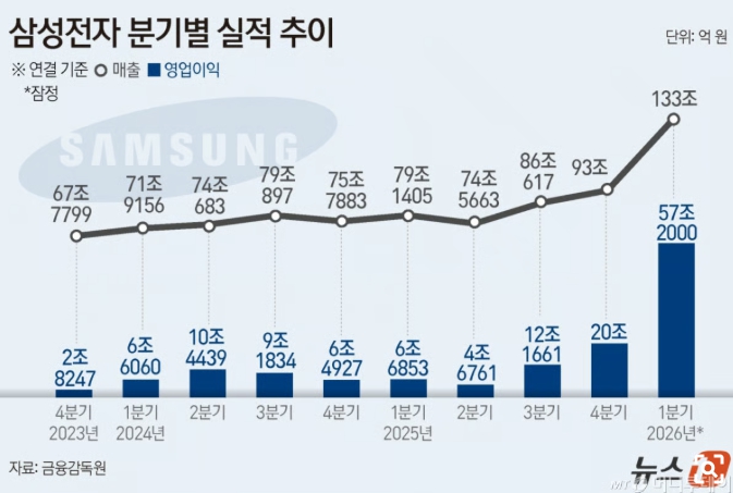 간만에 들어온 외인, 삼성전자 전망은?! 장중 테마동향 및 특징주 그리고 시황정리_260407