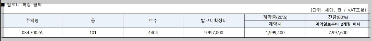 동탄역 롯데캐슬 무순위 청약 일정과 전략 및 정보