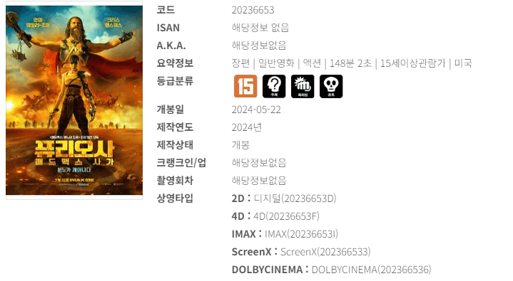 영화 예매순위 5월 넷째 주