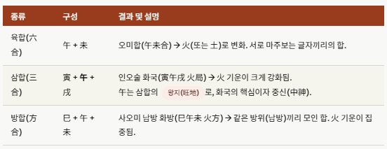 오화에 대해 이해합니다.