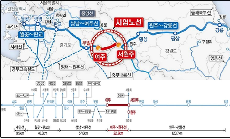 경강선진행상황