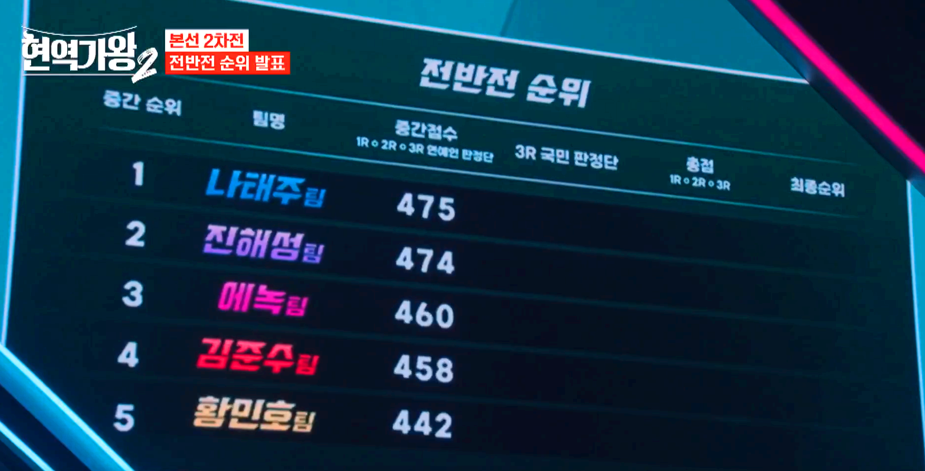 현역가왕 2 6회