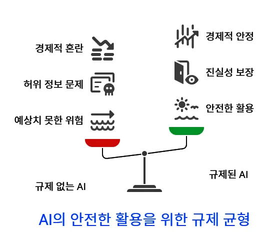 AI 규제 필요성