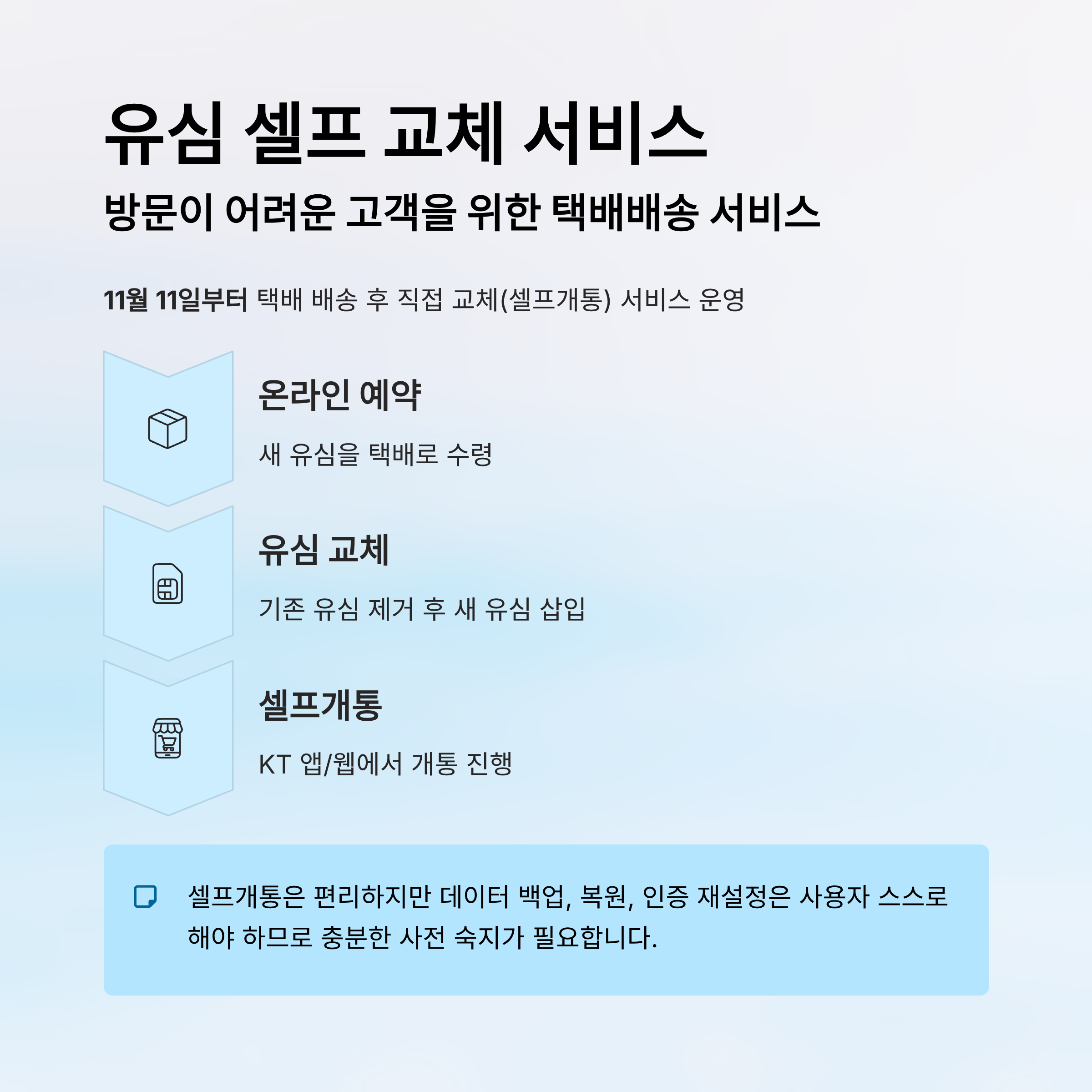 kt 유심 무상교체 시작일 알아보기