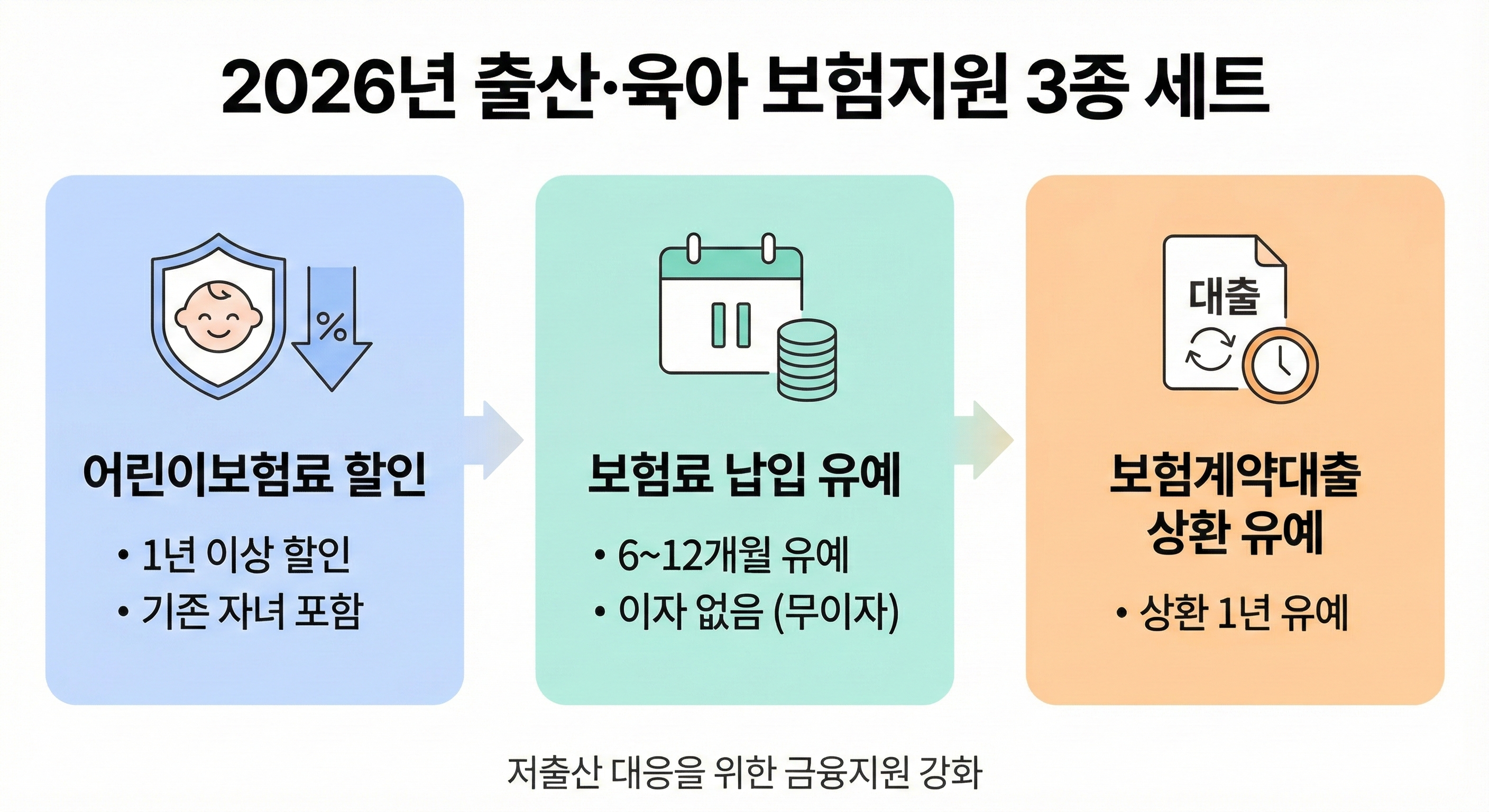 2026년 출산육아지원 정책 구조 요약 인포그래픽