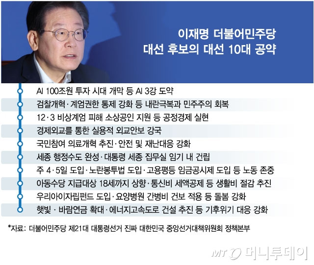 이재명 대통령의 주요 공약 이미지