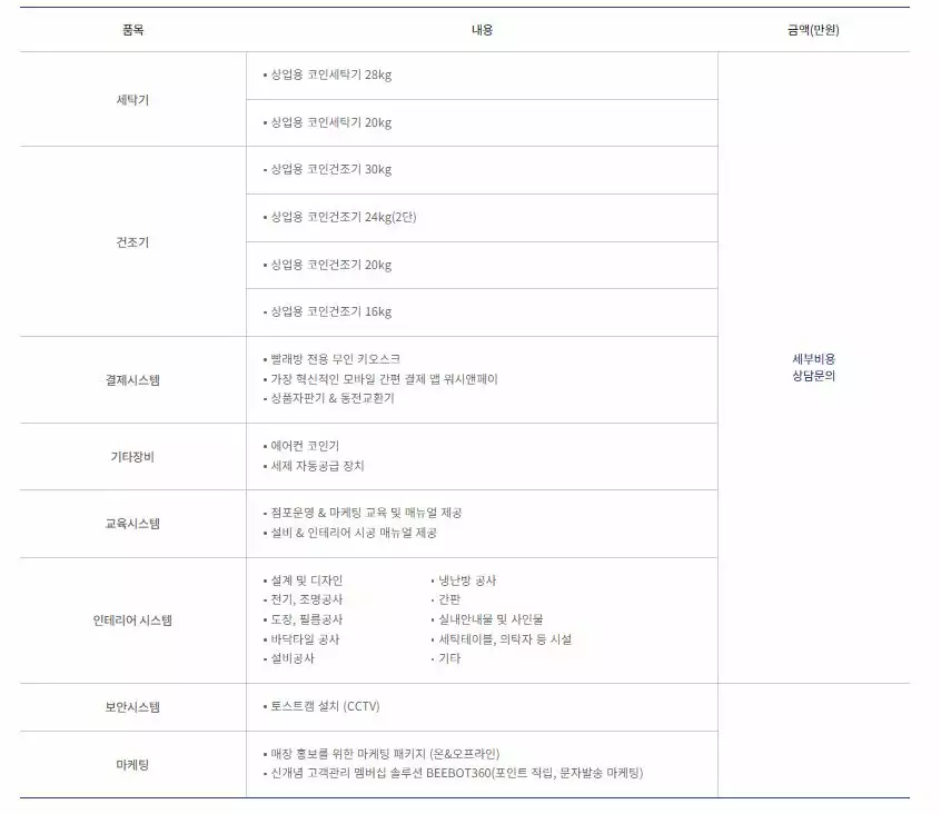 위시엔조이-창업-비용