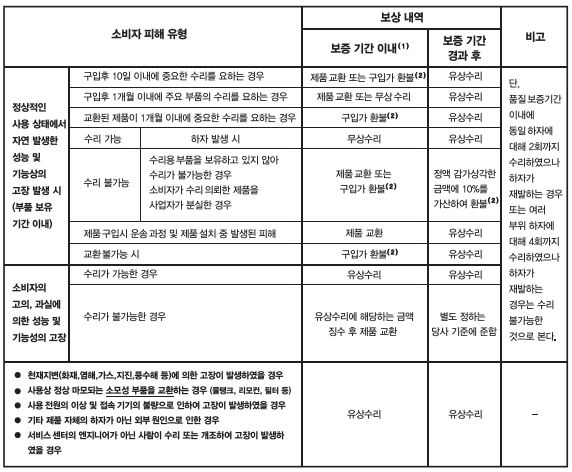 에어메이드 AS 비용