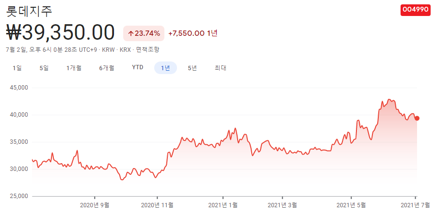 물류-관련주 물류-관련주