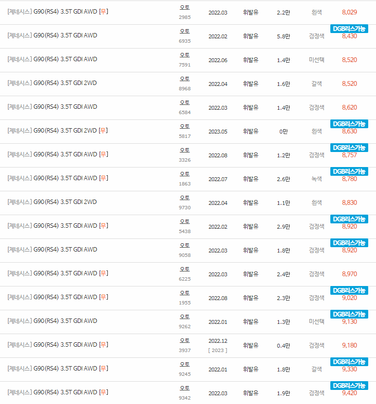 2021~2023년식 제네시스 G90(RS4) 중고차 시세