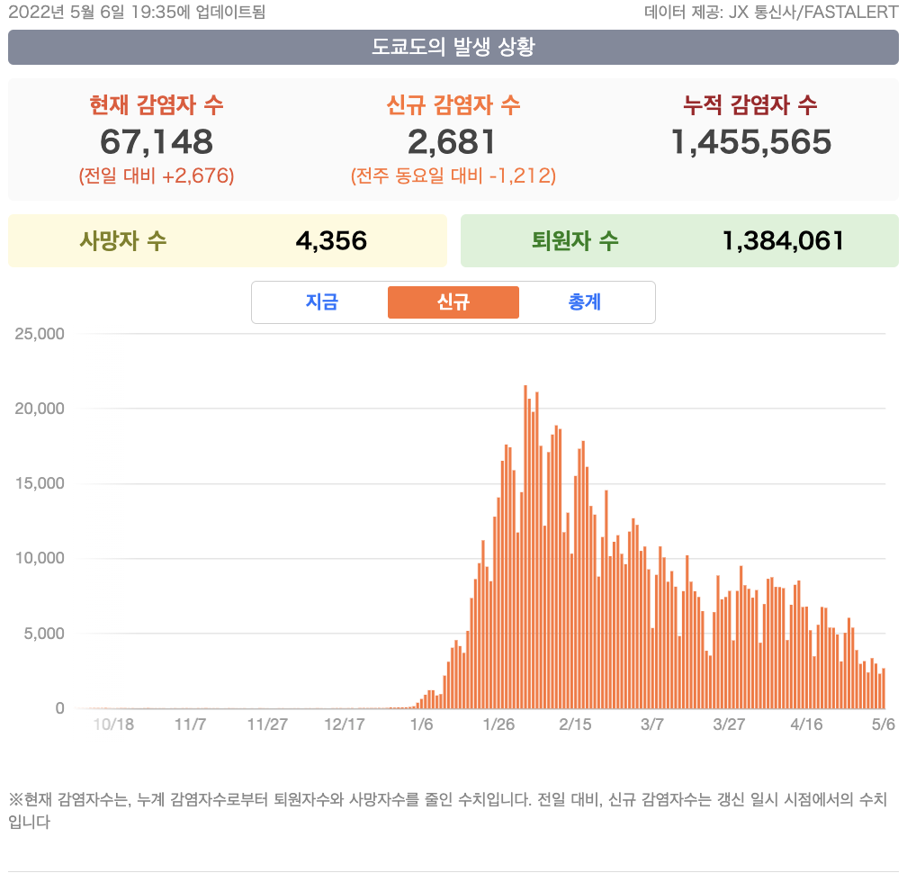 도쿄 코로나