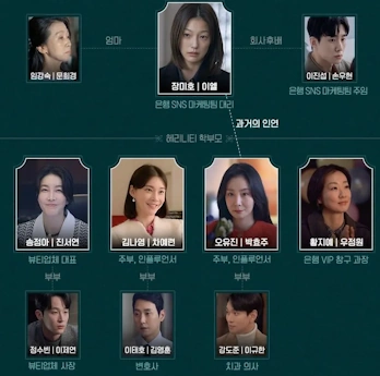 행복배틀 인물관계도