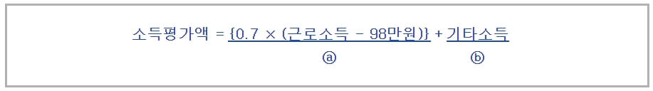 소득평가액