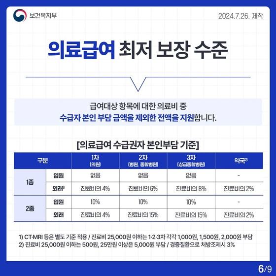 기준중위소득 활용 복지제도 예시