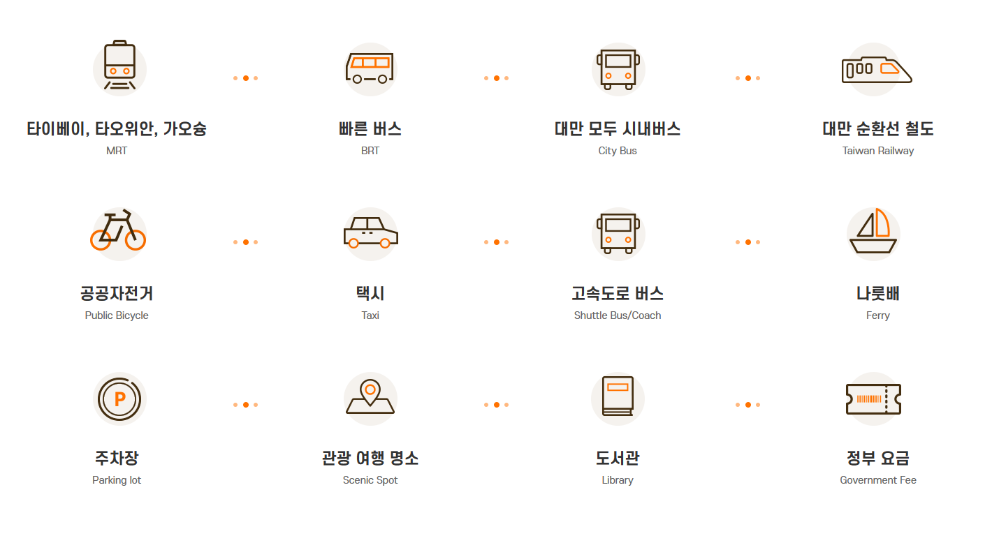 대만 여행 교통카드