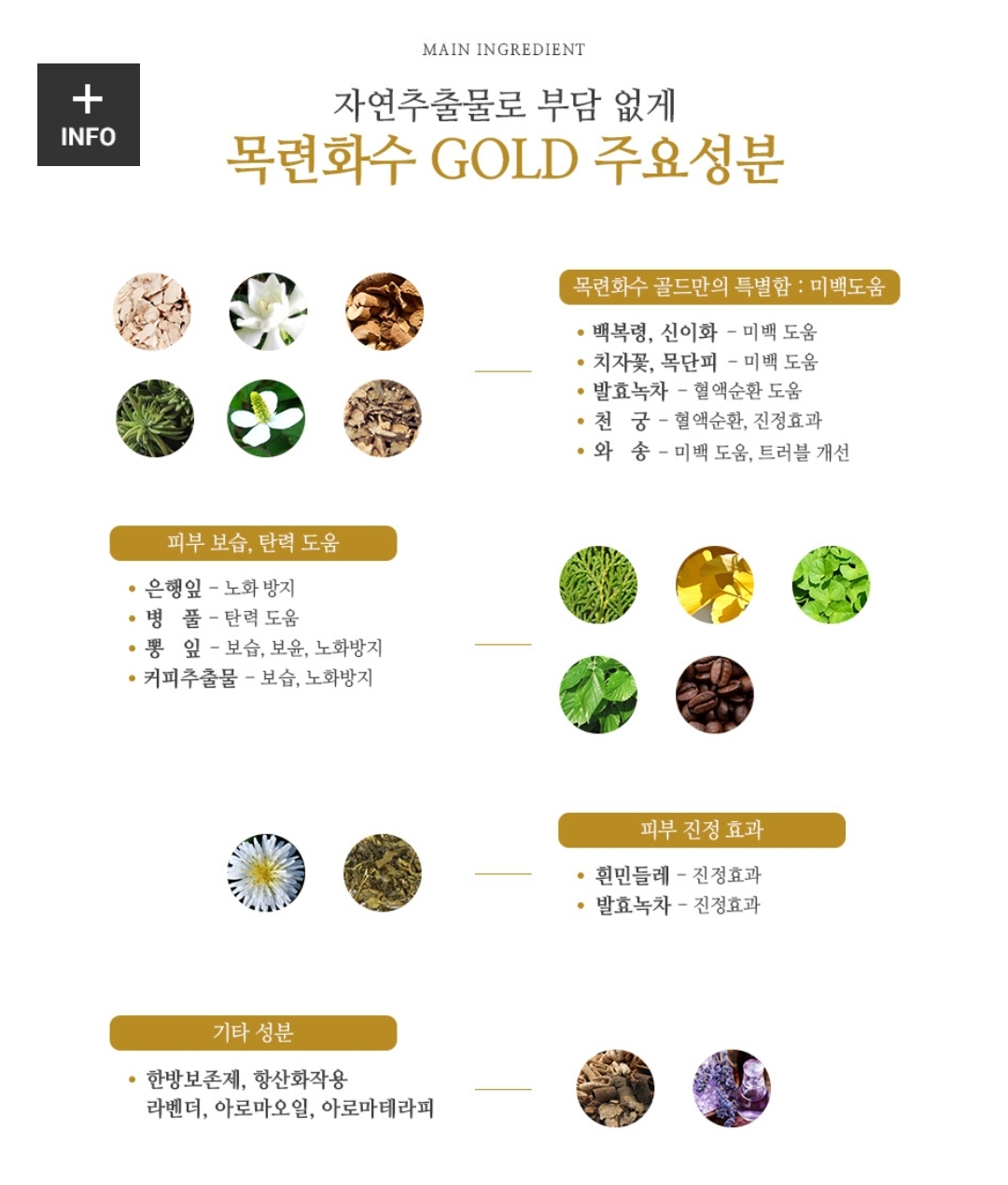 살롱드사봉 목련화수 주요성분표