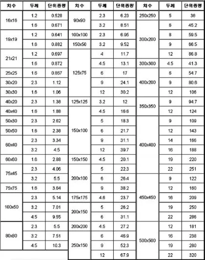 각파이프 규격표 아연 스텐 11본 길이_6