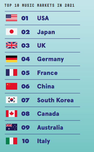 2021년 음악 업계 전체를 다룬 리포트