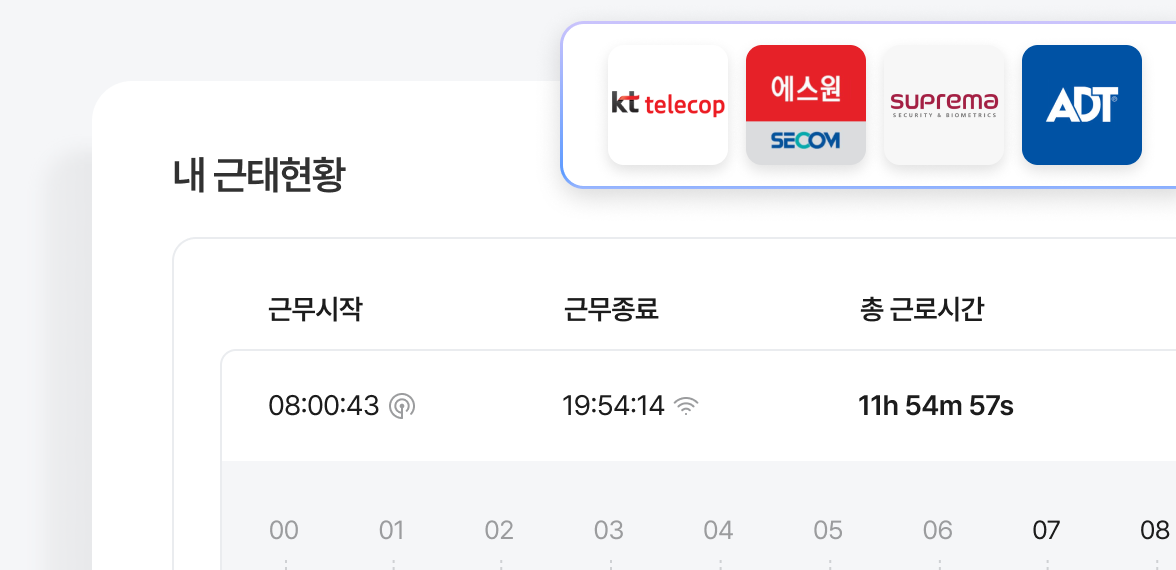 KT 텔레캅, ADT캡스, 에스원 등 현재 사용하고 있는 출입통제시스템이 있다면 무료로 연동 가능한 다우오피스 근태관리