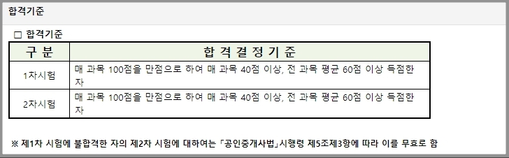 공인중개사 자격시험 합격기준