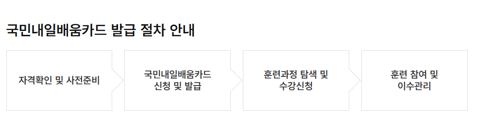 내일배움카드 사용법